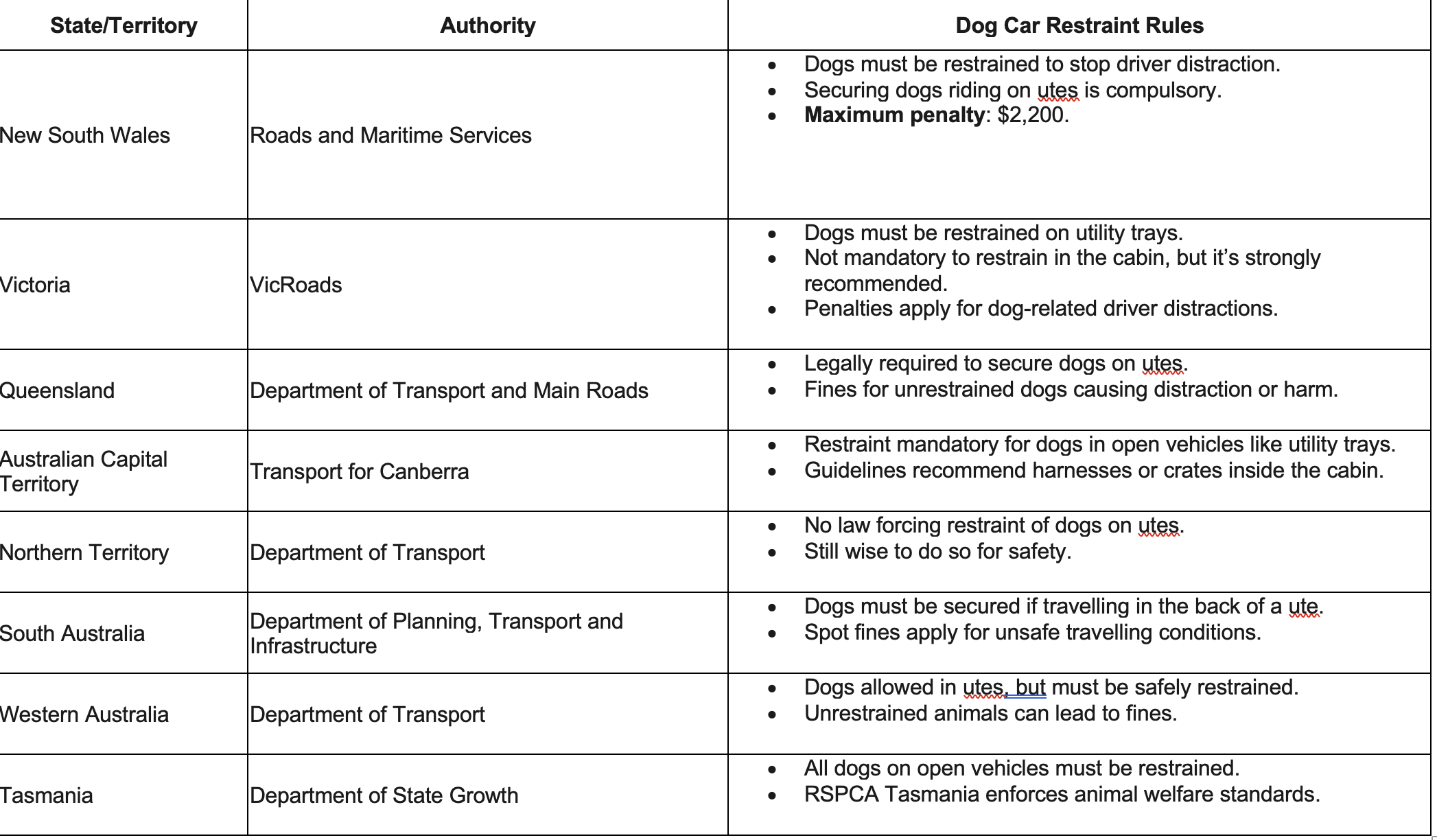 Car Travel Safety Tips for Dogs in Australia
